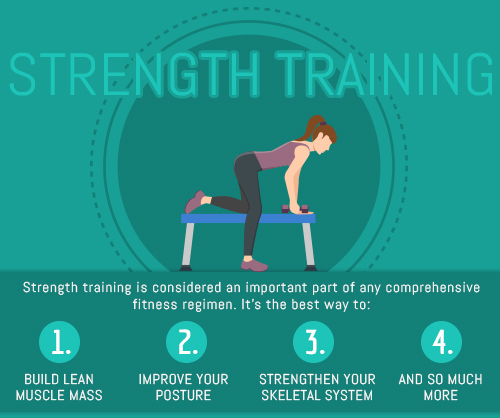 strength training infographic